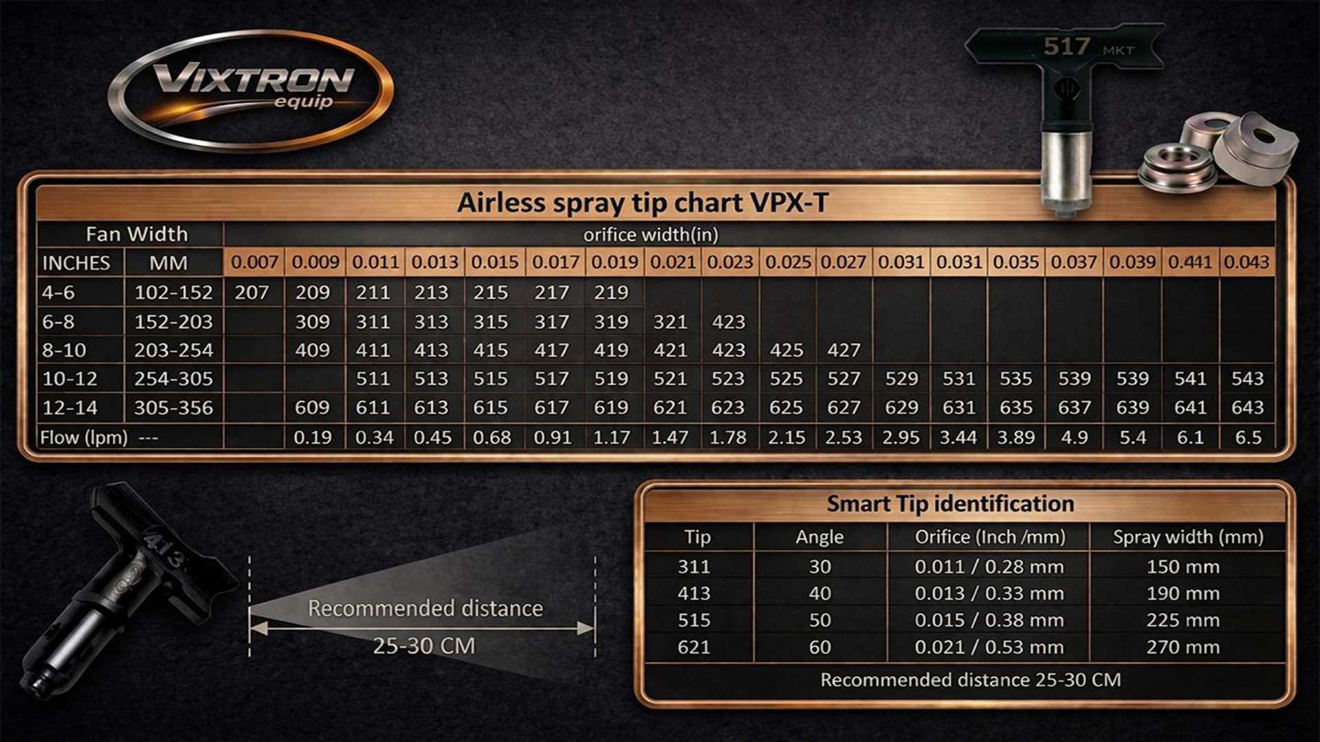 VPX-T300 Airless Spray TIPS